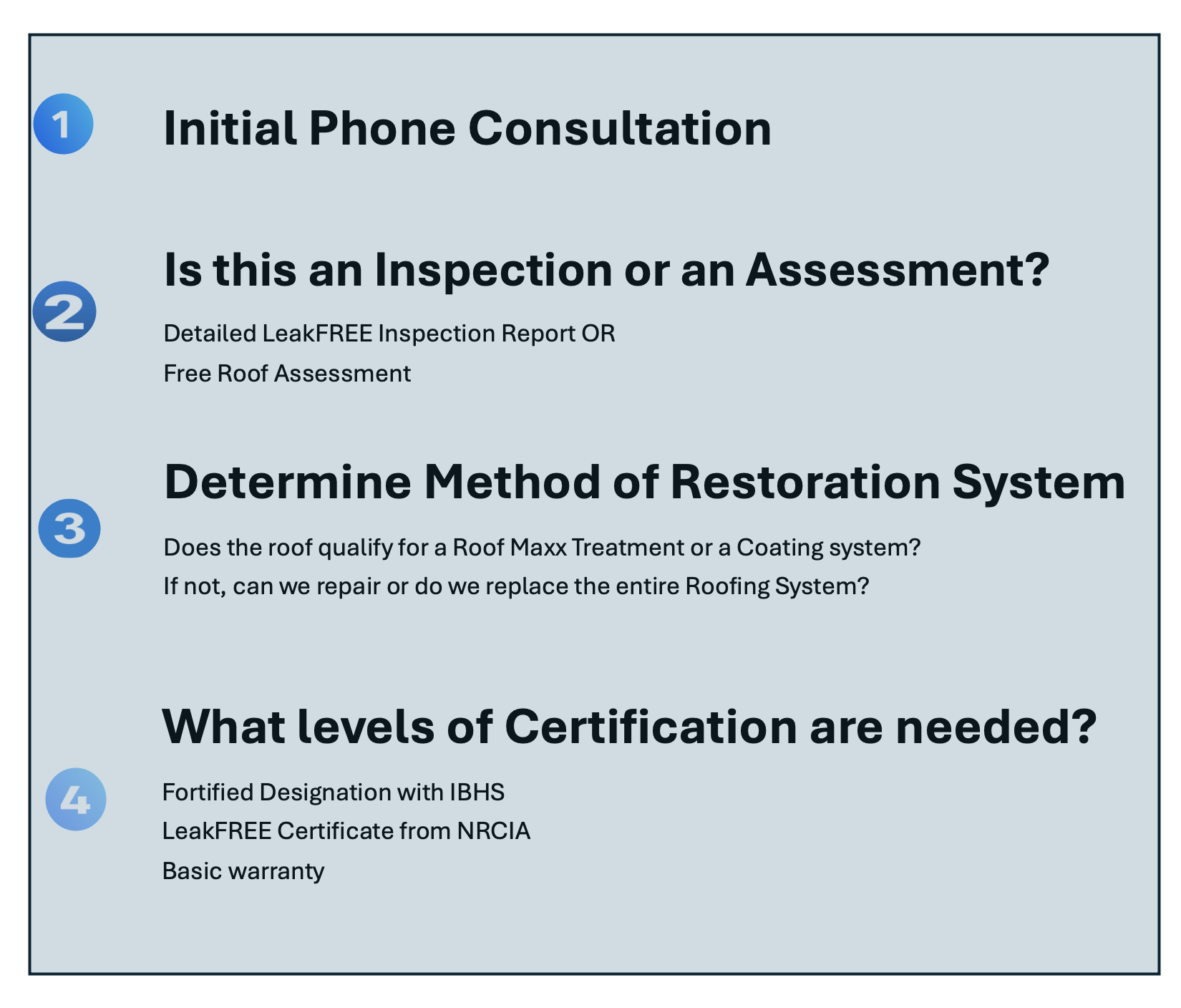 Acadiana Roof Restoration LLC Louisiana Roofing Contractor